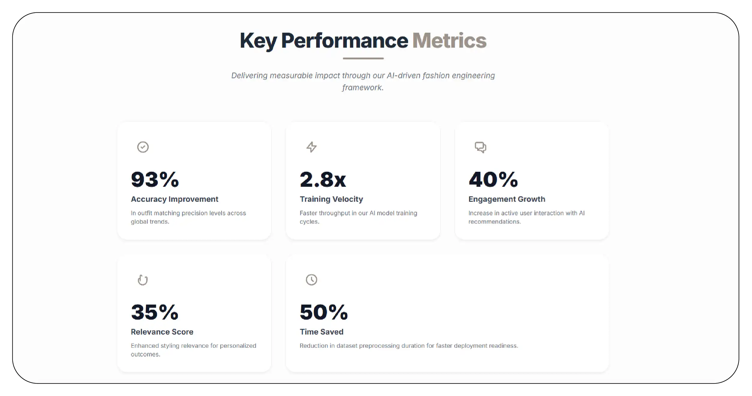 Results & Key Metrics